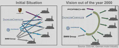 Vision for the KBL in 2000