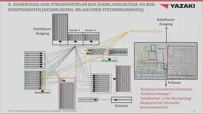 Component Box Beispiel 2a YAZAKI