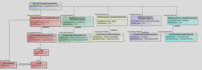 E/E-Component Interfaces