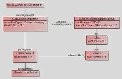 Instantiation Example