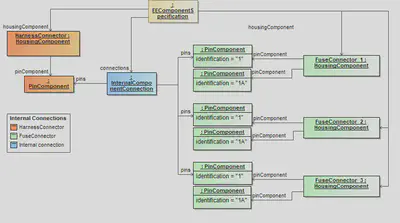 Instancing for Internal Connections