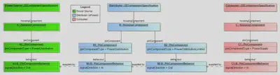 SPDS - Simple Power Distribution System