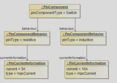 Load Type Dependant Maximum Current for Relais