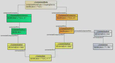 Coupling Device in a System Schematic