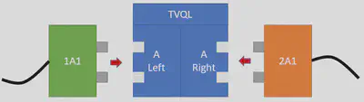 Concept of coupling devices in the VEC