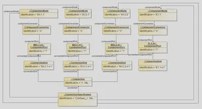 System Schematic Class Diagram