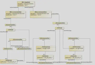 Variant Management for ECUs