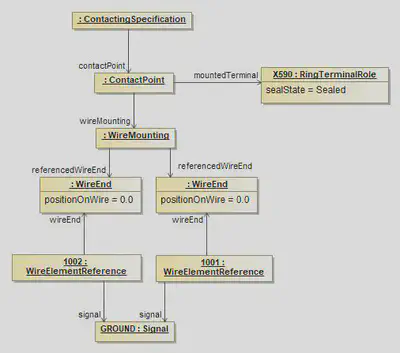 Ringterminal and Splice