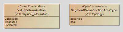 VEC UML Model - Enumerations