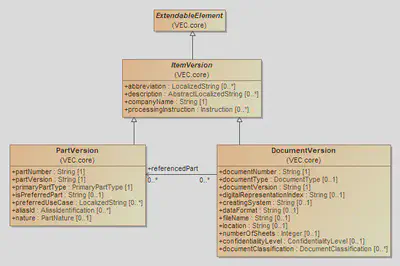 VEC UML Model - Classes