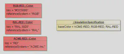 Reference Systems