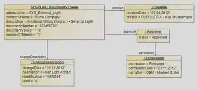 Document Meta Information