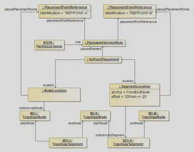 Placement of Fixed Components on Multiple Locations