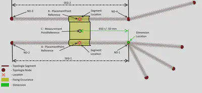 Illustration of Fixing Placements