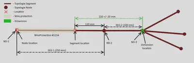 Illustration of Wire Protections with Dimension