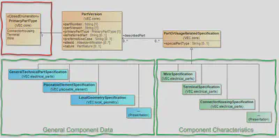 Aspects of a Component Description