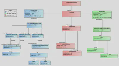 Ambigious Mapping before VEC V2.1