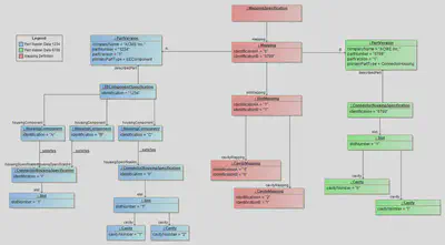 Unambigious Mapping for VEC V2.1 and later